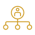 نظام الإحالة متعدد المستويات