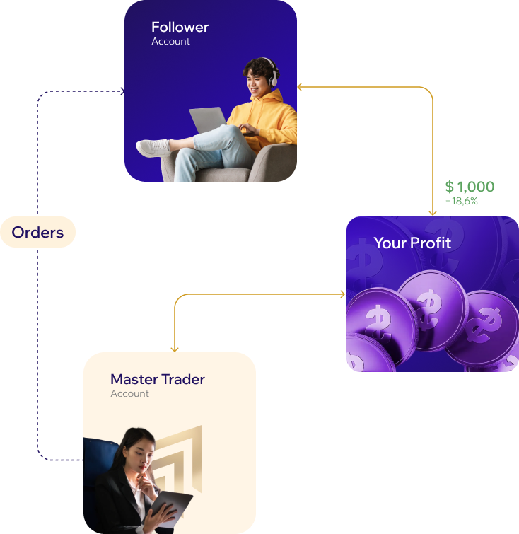 كيف تعمل: اختر، اتبع، استفد